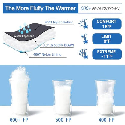 600 Fill Power Down Mummy Sleeping Bag for Backpacking