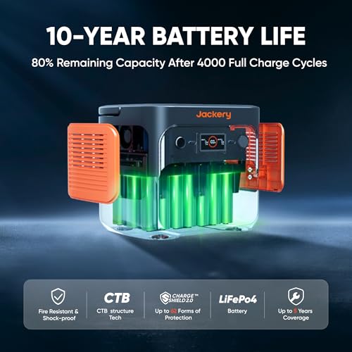 2042Wh Portable Power Station with LiFePO4 Battery