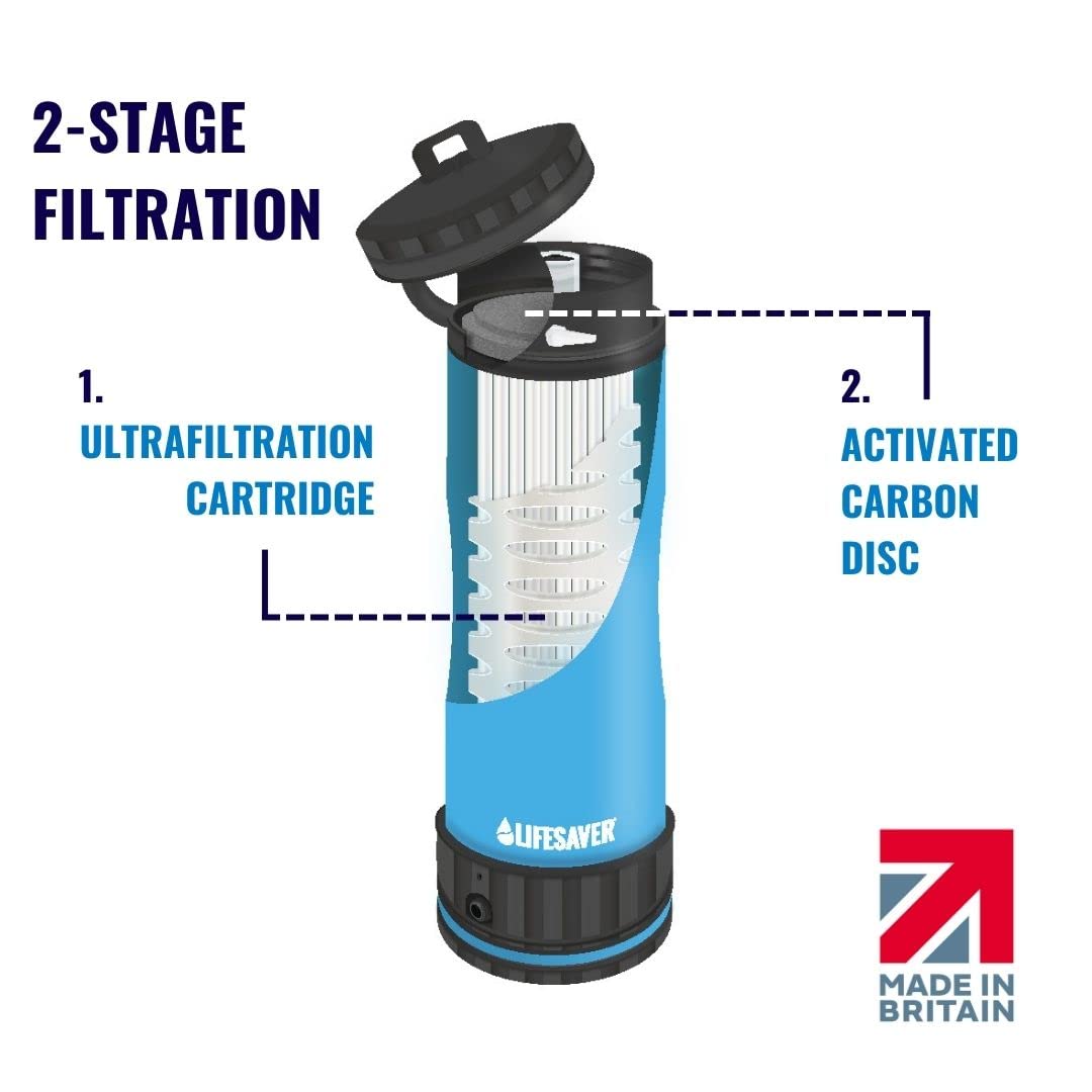 Portable Water Filter Bottle for Travel & Hiking