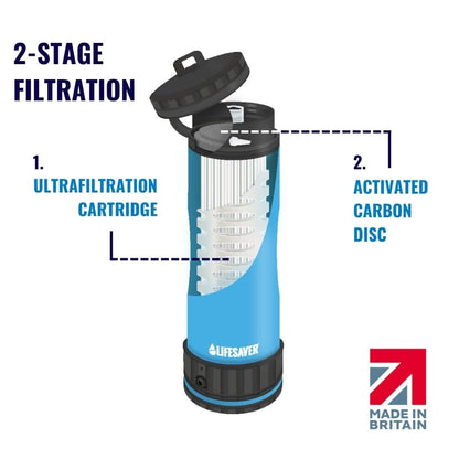 Portable Water Filter Bottle for Travel & Hiking