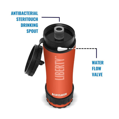 Portable Water Filter Bottle for Travel & Hiking