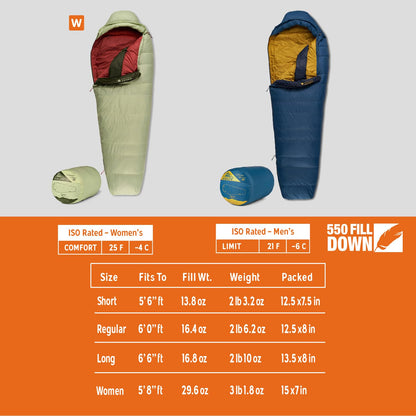 550 Fill Power Down Mummy Sleeping Bag for Backpacking