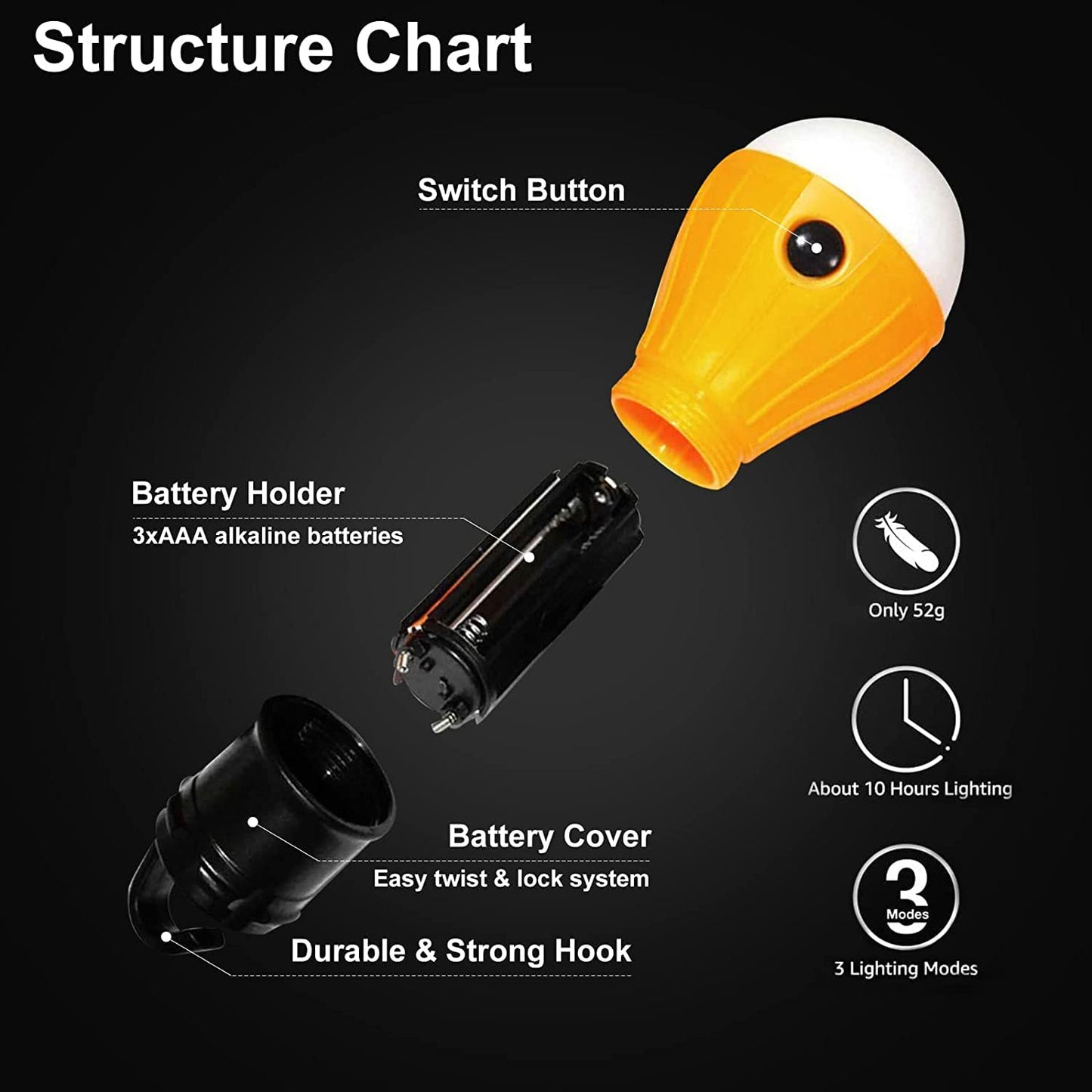 Waterproof LED Tent Lantern with Hanging Hook