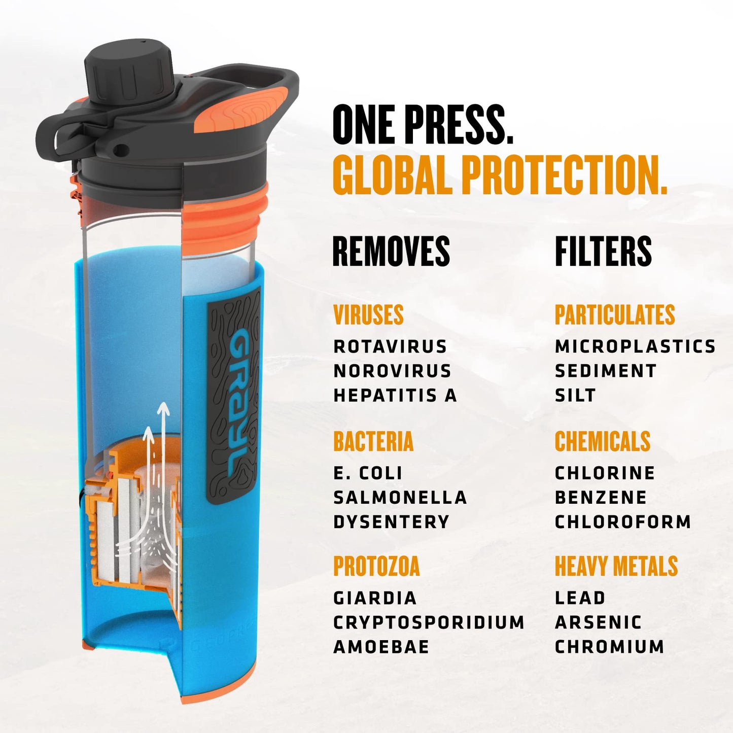 24 oz Water Purifier & Filter Bottle for Camping