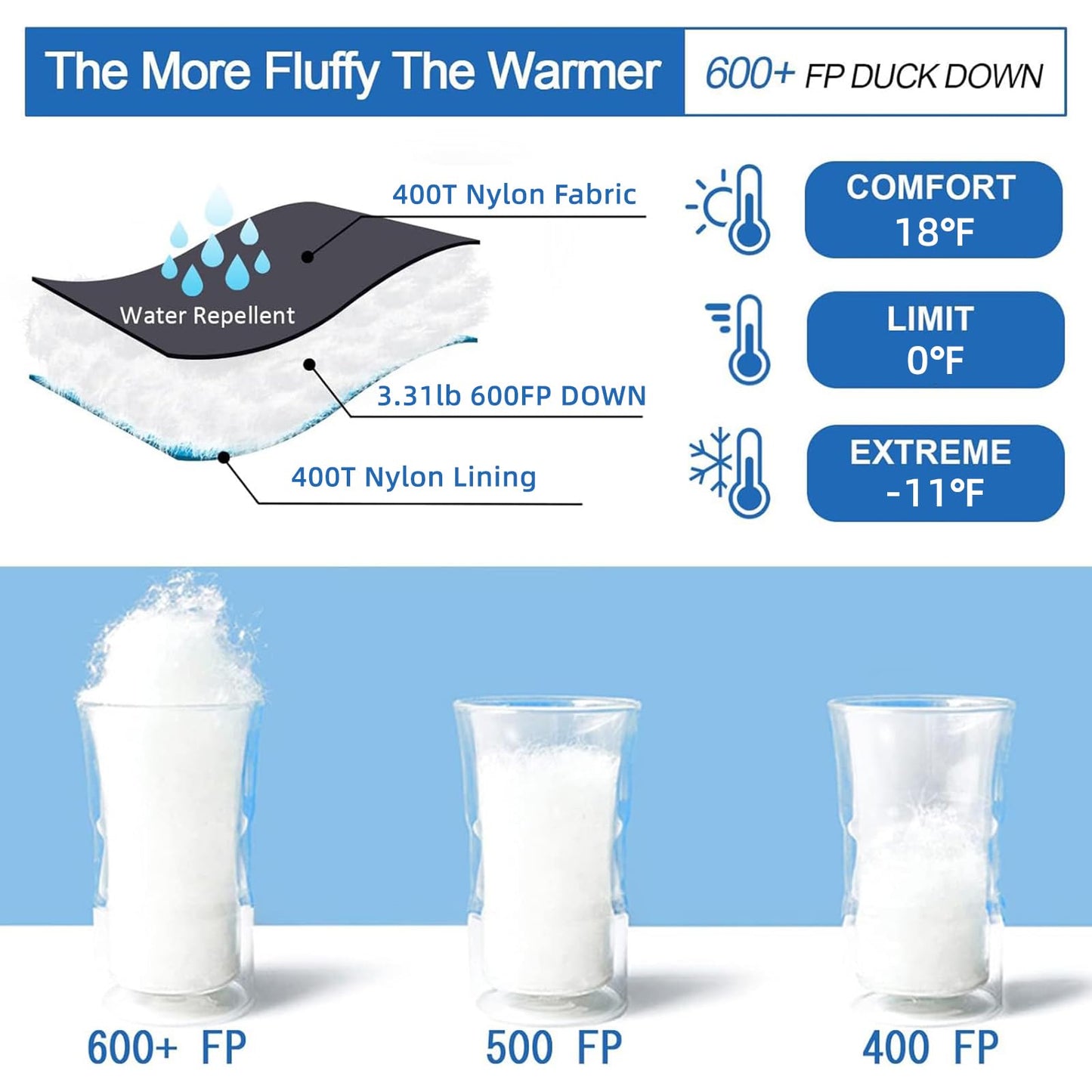 600 Fill Power Down Mummy Sleeping Bag for Backpacking