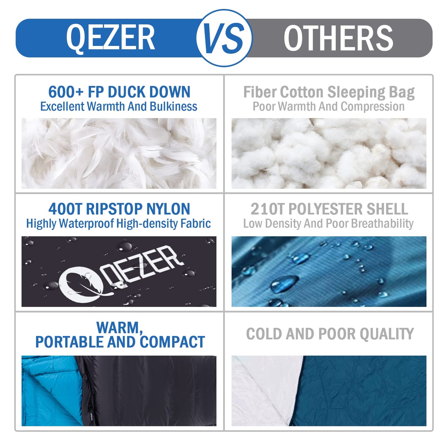 600 Fill Power Down Mummy Sleeping Bag for Backpacking