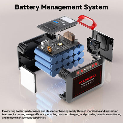 MARBERO Portable Power Station Model of M82SE 7
