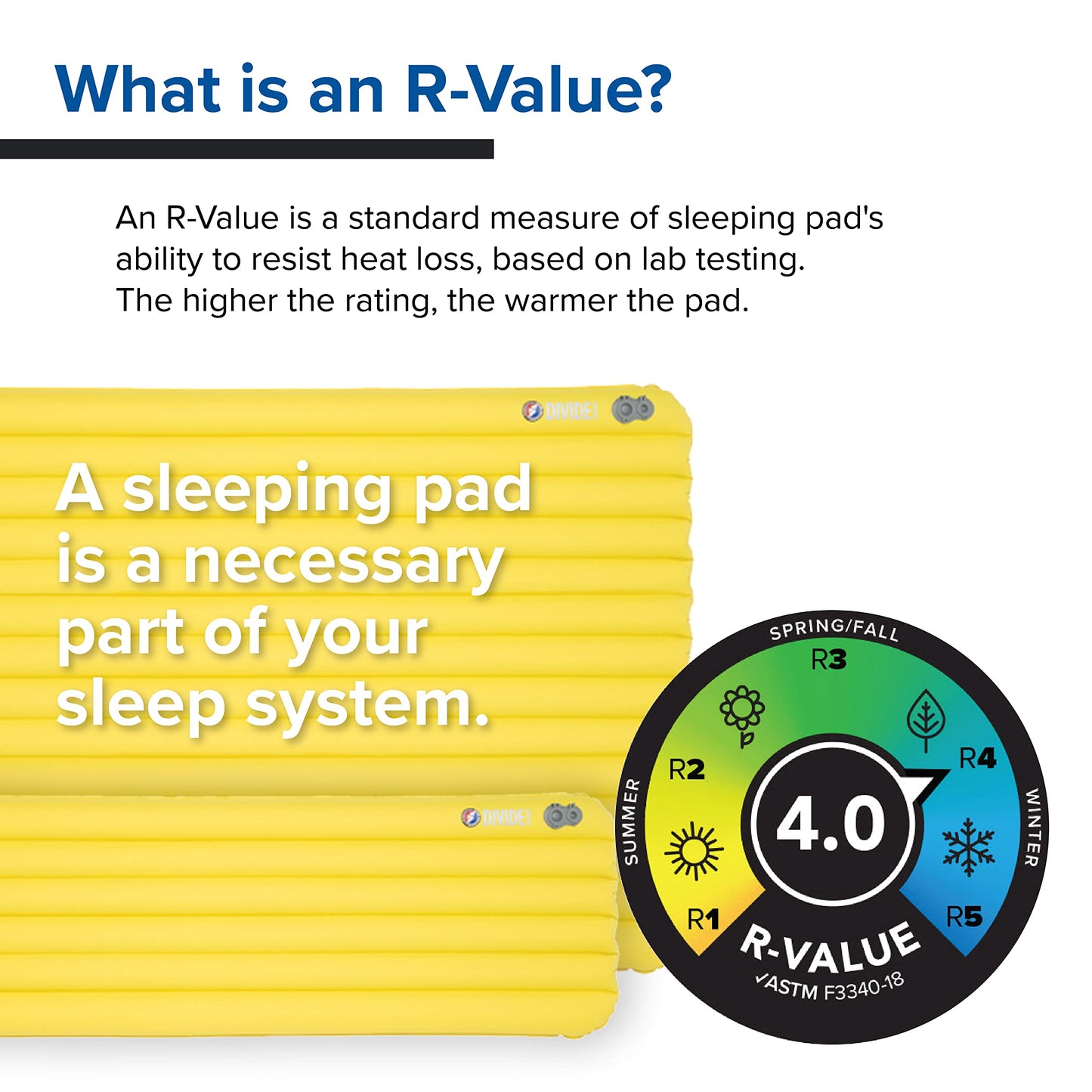 Big Agnes Divide - Air Chamber Sleeping Pad