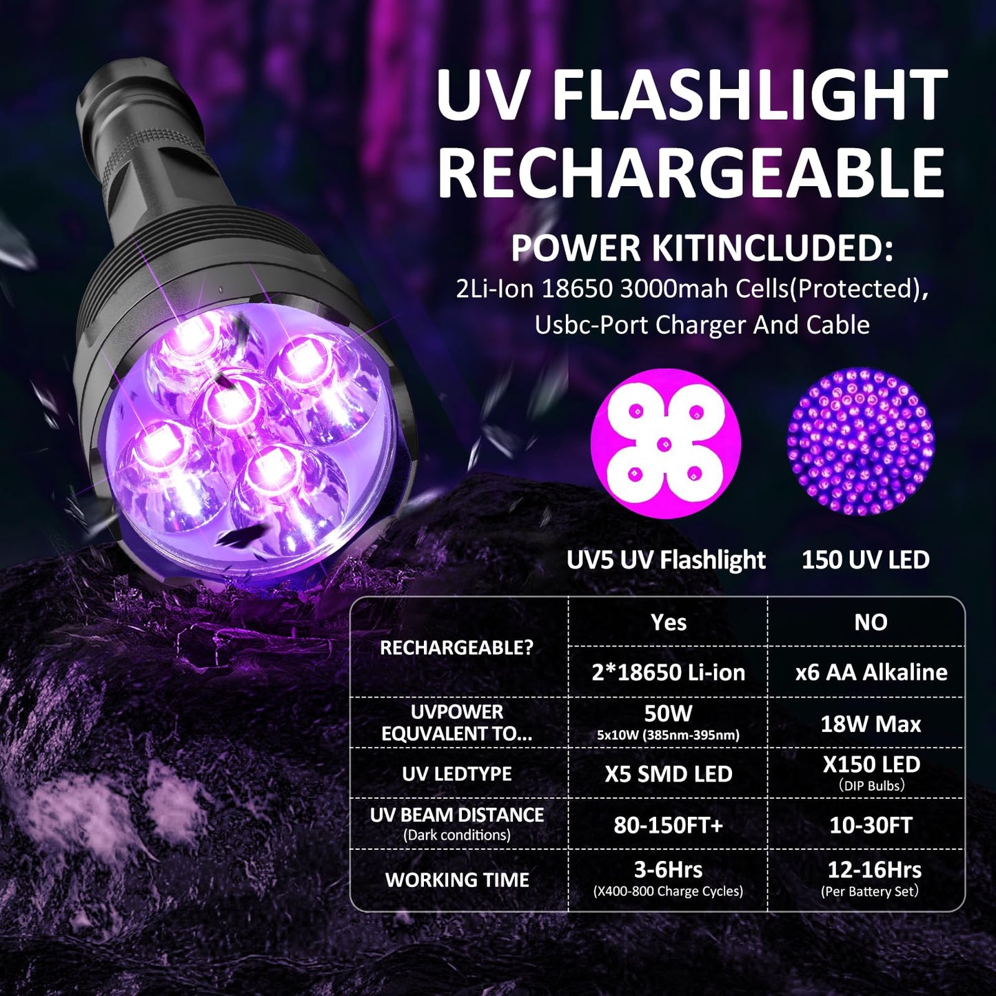 385–395nm Portable UV Black Light Flashlight