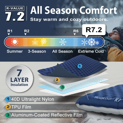 4-Inch Insulated Sleeping Pad for All-Season Camping