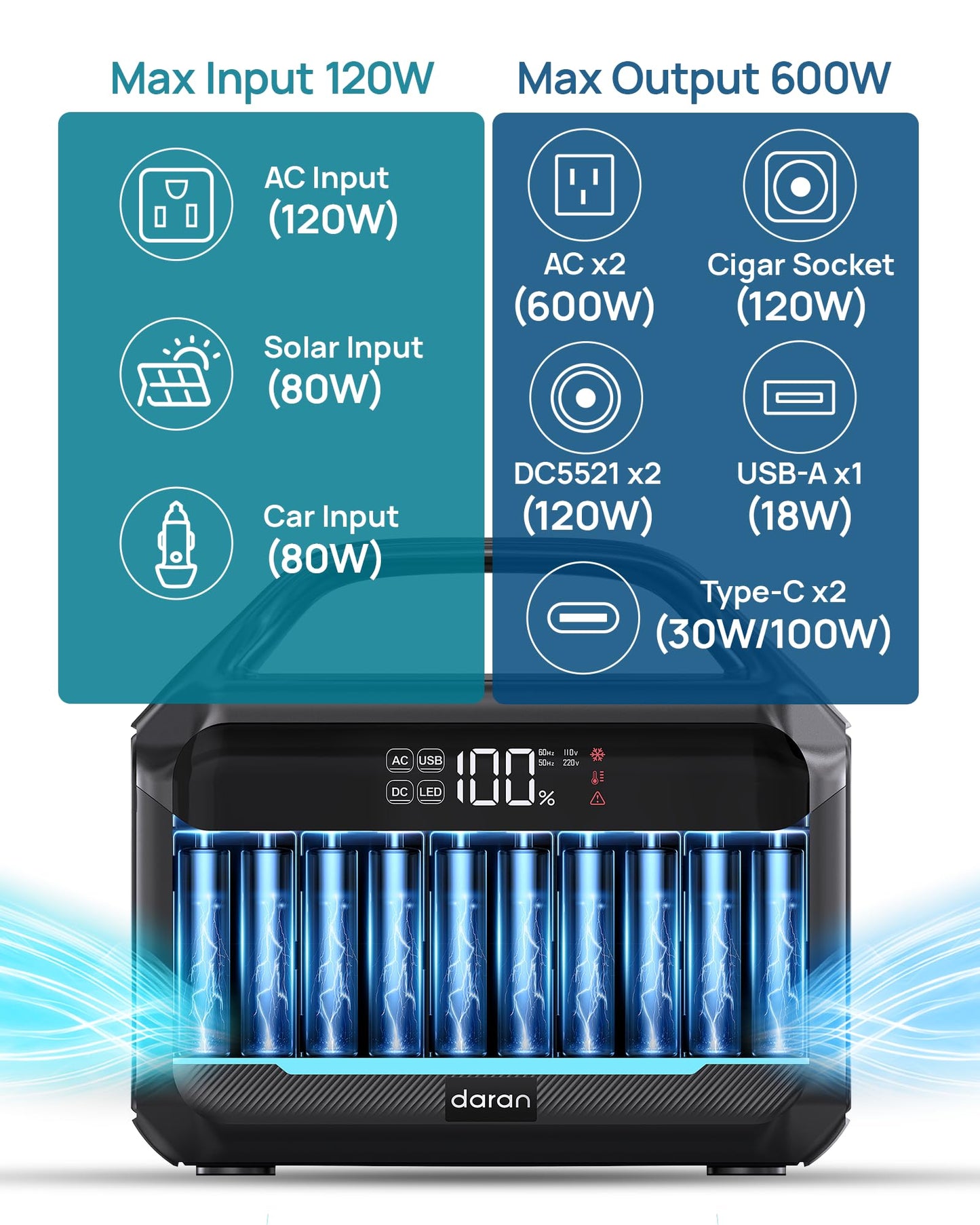 Portable Power Station & Power Bank for Outdoor Use