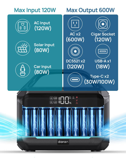 Portable Power Station & Power Bank for Outdoor Use